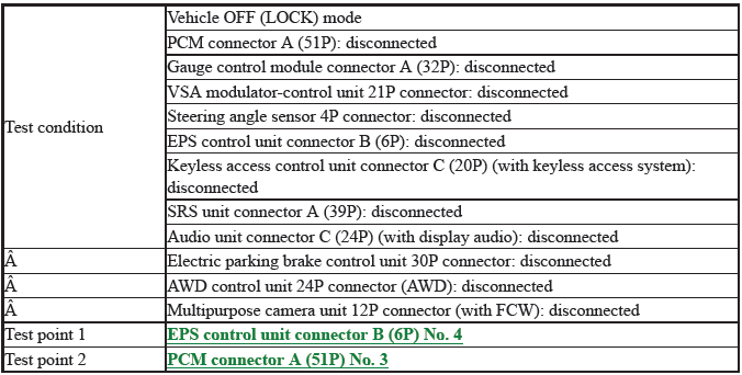 Network Communication - Testing & Troubleshooting